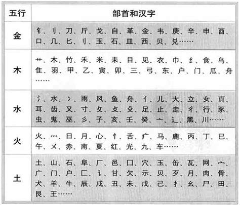 祤五行|淏字的五行属性